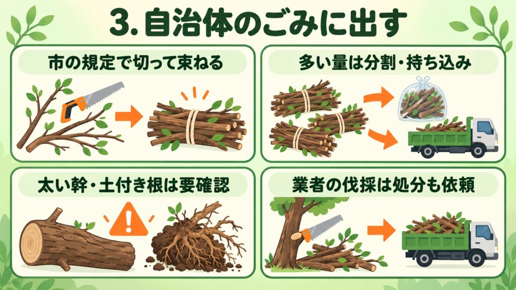自治体のごみに出す際の、枝の切り方、量が多い場合の出し方、太い幹や土付き根の注意点、業者に伐採を依頼した場合の処分方法を示した図