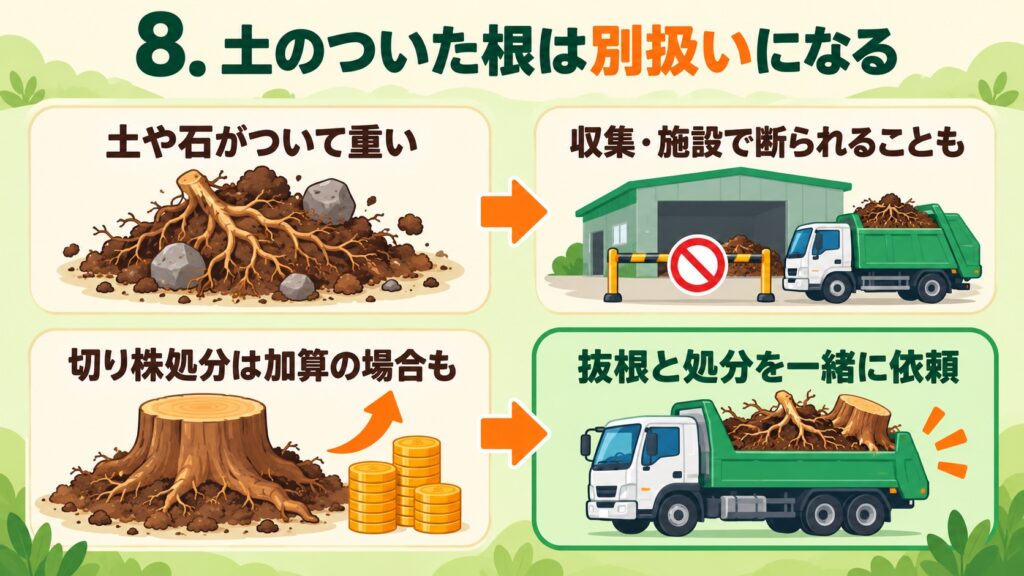 土や石がついた重い根は収集・施設で断られることもあり、切り株処分は加算の場合もあるため、抜根と処分を一緒に依頼することを示した図