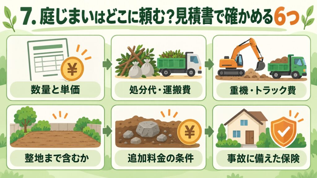 庭じまいの見積書で確認すべき6つの項目を示した図