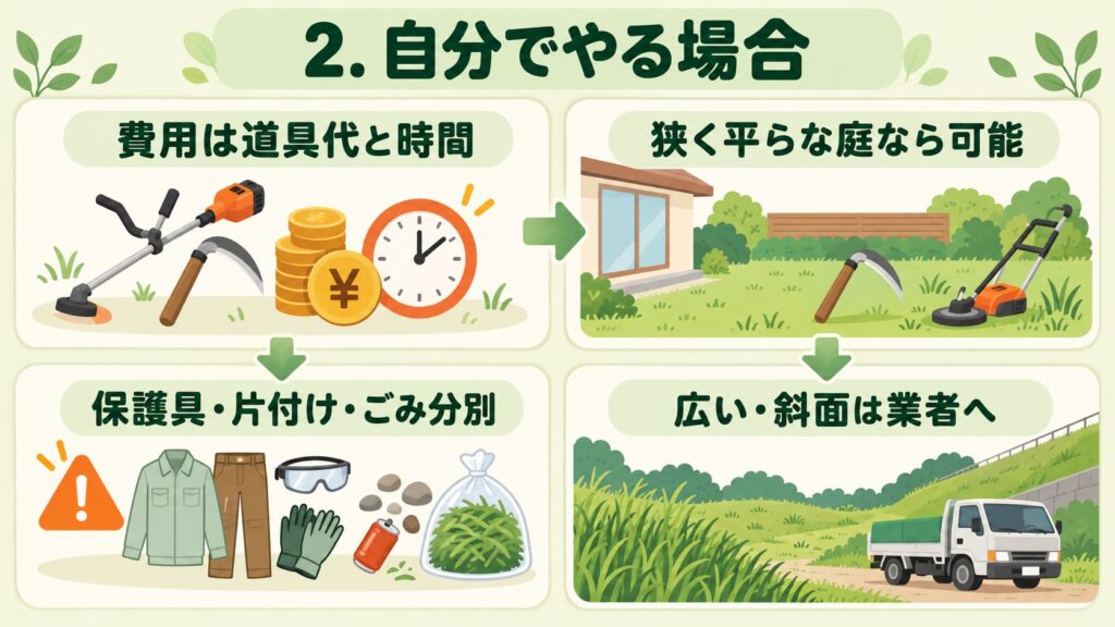 自分で草刈りをする場合、費用、可能な庭の条件、必要な準備、そして業者に依頼すべき状況を示した図