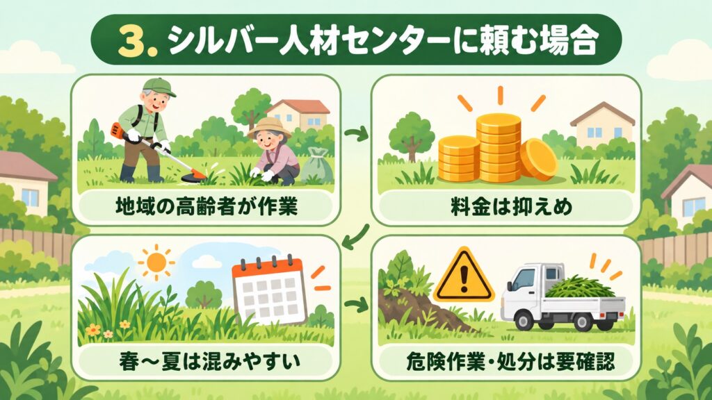 シルバー人材センターに作業を依頼する場合の、地域の高齢者が作業すること、料金は抑えめであること、春〜夏は混みやすいこと、危険作業・処分は要確認であることを示した図