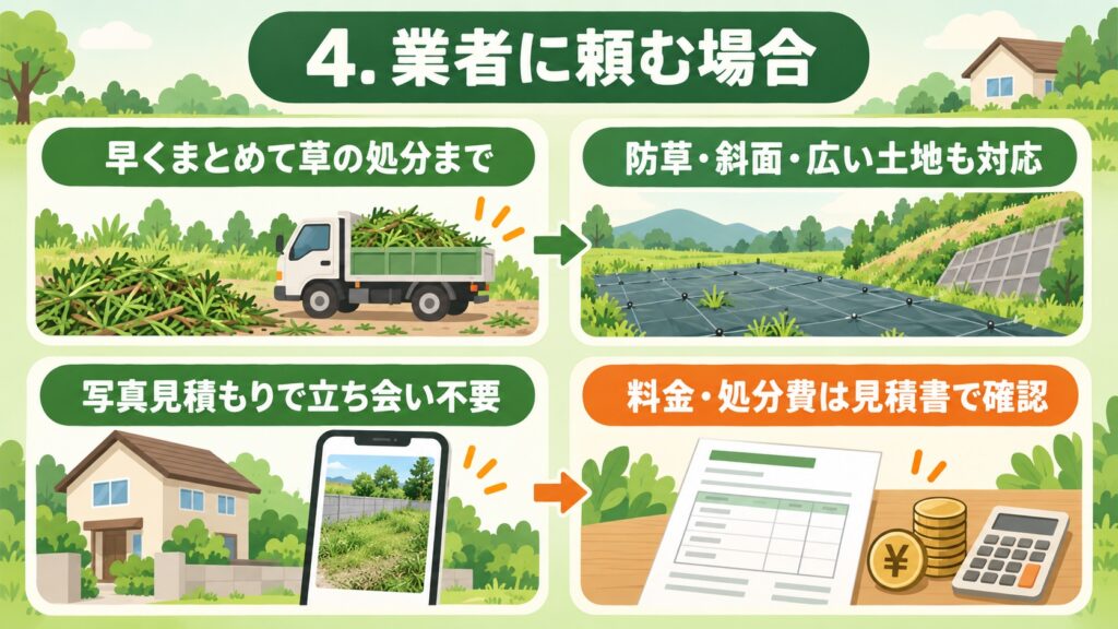 業者が草刈りを行う場合、草の処分まで対応し、防草シート設置や斜面・広い土地も対応可能で、写真見積もりで立ち会い不要、料金・処分費は見見積書で確認できることを示した図