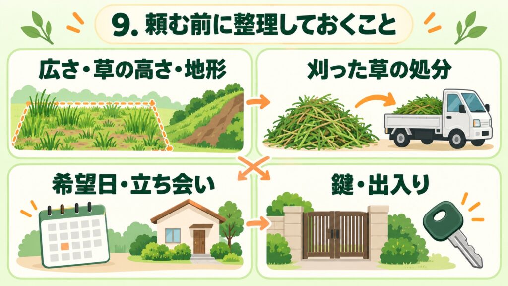 依頼前に確認すべき、広さ・草の高さ・地形、刈った草の処分、希望日・立ち会い、鍵・出入りを示した図