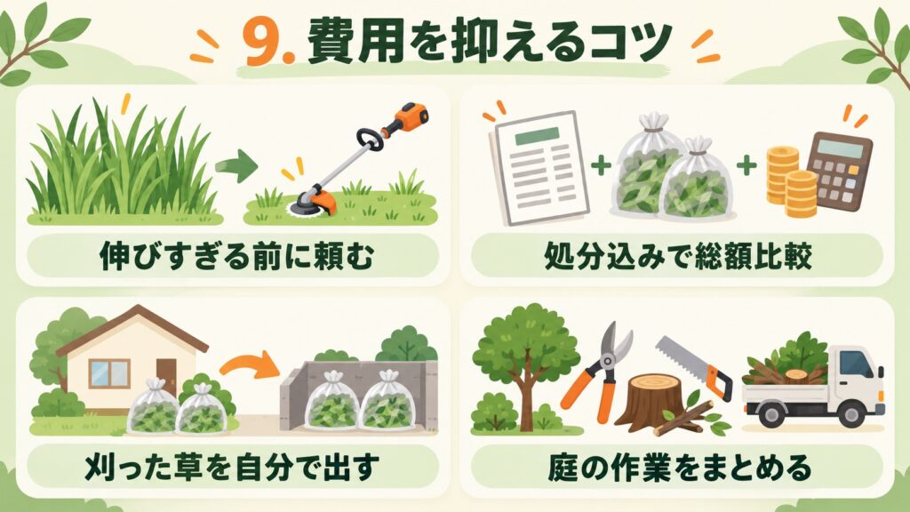 費用を抑えるコツとして、「伸びすぎる前に頼む」「処分込みで総額比較」「刈った草を自分で出す」「庭の作業をまとめる」を示した図