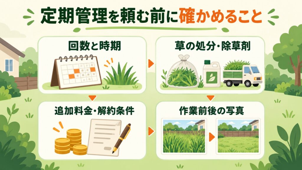 定期管理を頼む前に確かめることとして、回数と時期、草の処分・除草剤、追加料金・解約条件、作業前後の写真を示した図