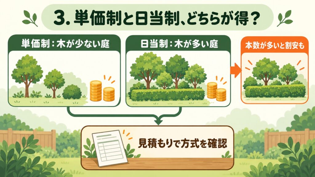 単価制と日当制のどちらが得か、庭の木の数と費用、