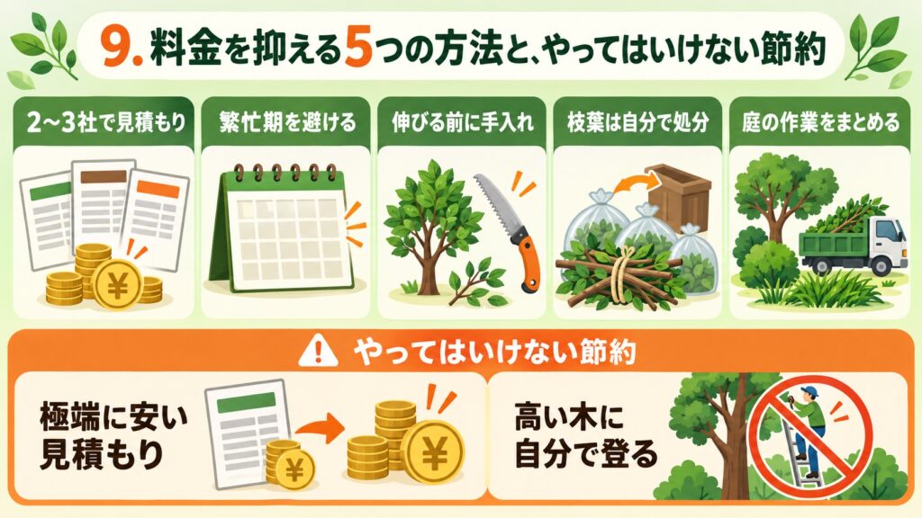 料金を抑える5つの方法と、やってはいけない節約を示した図